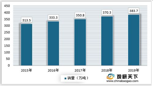 2021年中國核桃市場調(diào)研報告 市場運營現(xiàn)狀與發(fā)展趨勢研究