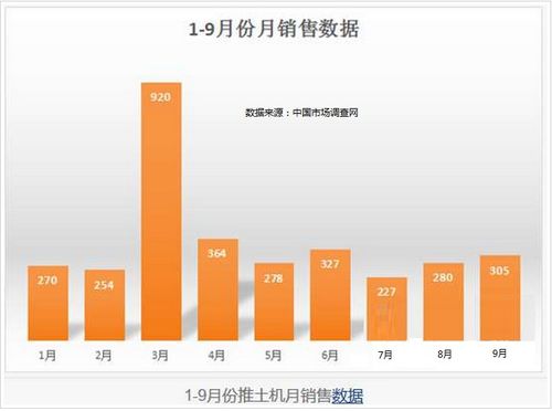 工程機械行業(yè)未來市場調(diào)查分析報告