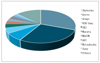 2022-2028年中國氮化鎵市場調(diào)查與年度調(diào)研分析