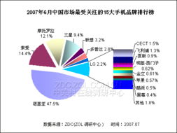 智能機普及率達歷史新高 市場調研揭示增長動力與未來挑戰