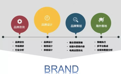 鎖住這六步，實現(xiàn)跨境電商品牌化，提升轉(zhuǎn)化ROI！