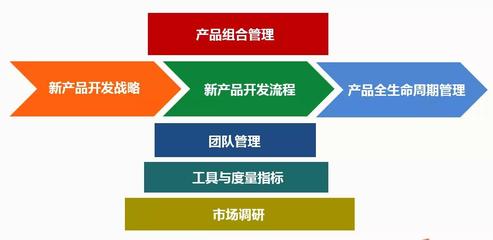 揭開NPDP的神秘面紗 探索市場(chǎng)調(diào)研在產(chǎn)品創(chuàng)新中的核心地位